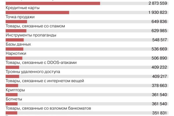 Кракен магазин kr2web in тор